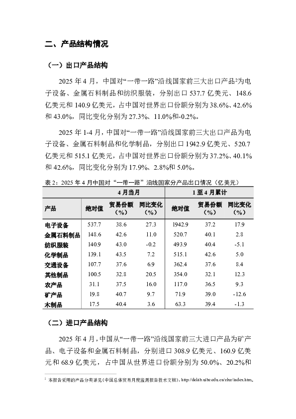 中国与“一带一路”沿线国家货物贸易月度监测报告(2025年1-4月)